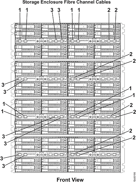 Storage enclosure cables (front)