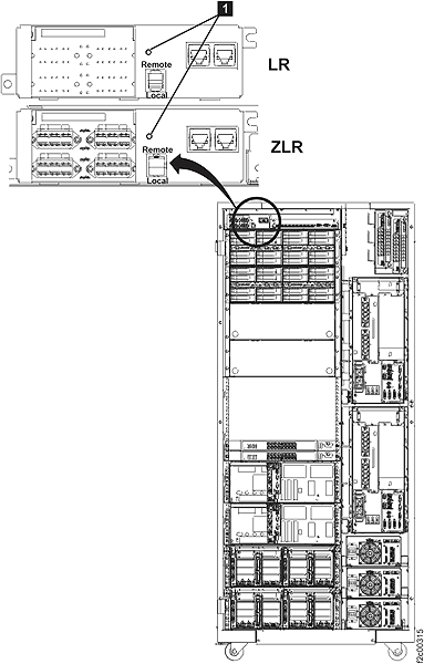 Identify LED for local remote and zSeries local remote switch card