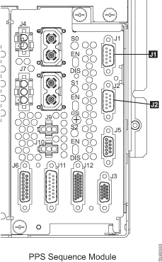 PPS sequence module RPC connectors
