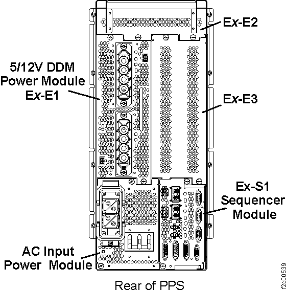 Location codes for the PPS (rear)