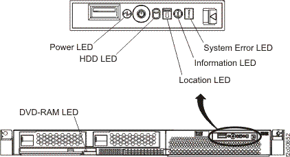 LEDs on the front of the X336 MC server