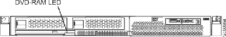 DVD-RAM LED on the X336 server