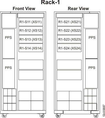Rack-1 storage enclosures (front and rear view)