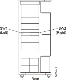 8-port Ethernet switch locations