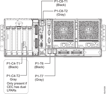 CEC Ethernet ports