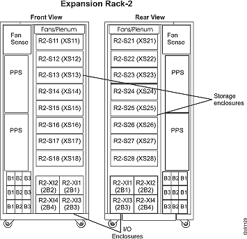 Physical location codes (expansion rack-2)