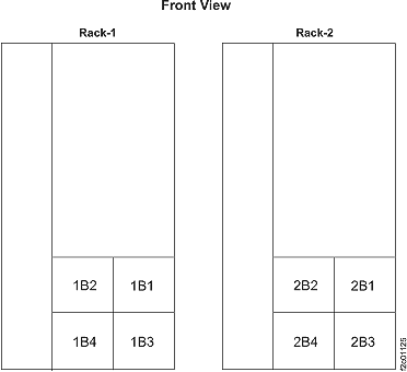 I/O enclosure locations in front of rack
