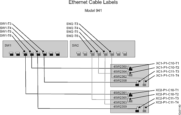 Ethernet cable labels
