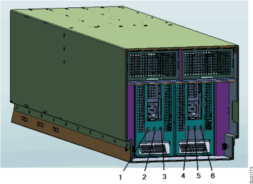 LEDs on the I/O enclosure (front)