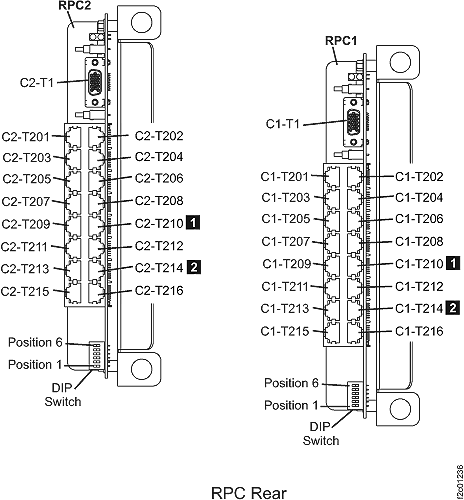Location codes for the RPC card