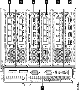 I/O enclosure FRUs, rear of rack