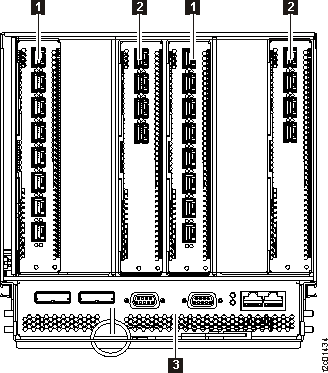 I/O enclosure FRUs, rear of rack