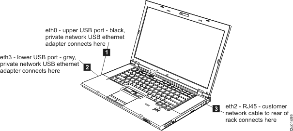 ThinkPad T510 USB ad RJ45 network connection ports