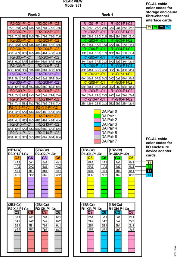Point-to-point cabling diagram for the FC-AL cables (Models 951, 95E - Rack-1 Configuration: AE1) (rear view, racks 1-2)