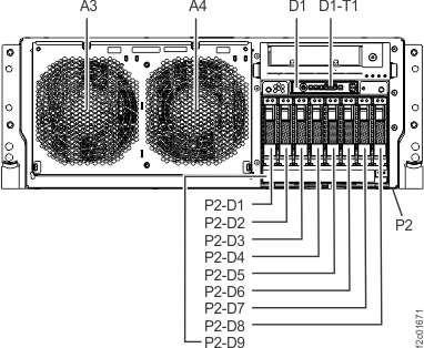 CEC enclosure location codes (front)