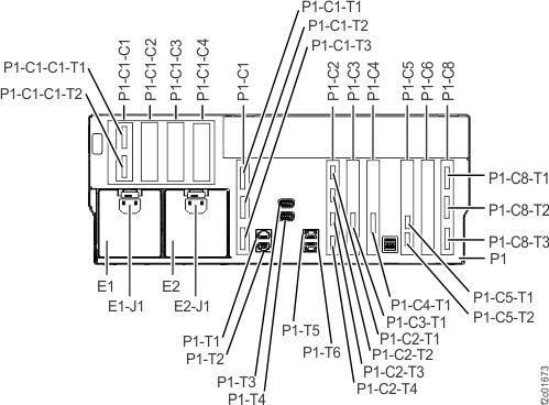 Location codes for the CEC enclosure (rear view) (Models 961)