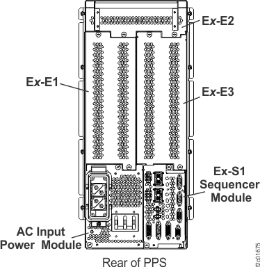 Location codes for the PPS (rear view)