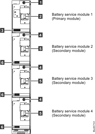 Cables for battery module set