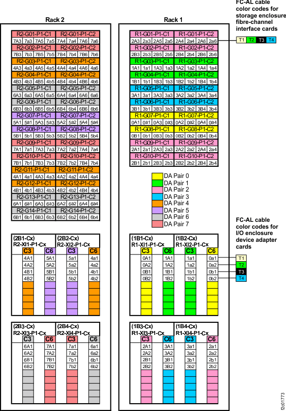 Point-to-point cabling diagram for the FC-AL cables (Models 961, 96E, rear view, racks 1-2)