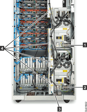 Mainline power cables (Model 96x)