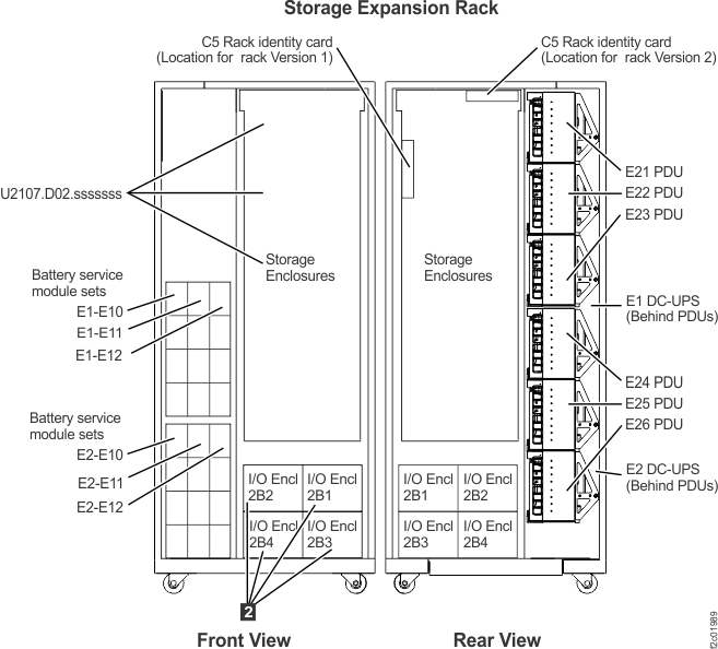 Expansion rack locations, front and rear