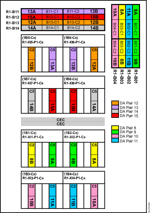 PCIe cable connections (DS8870 all-flash, Rack-1, rear) (Model 961)