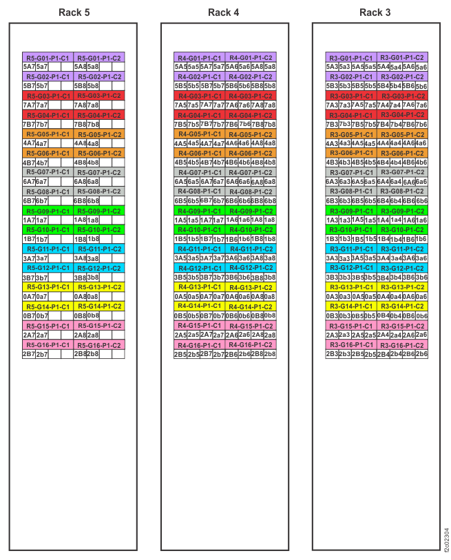 Point-to-point cabling diagram for the FC-AL cables (Models 981, 98E three-phase power, rear view, racks 3, 4, 5)