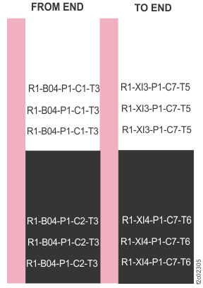 Flash PCIe cable connector example; both cables are shown and actual values might not match this machine model