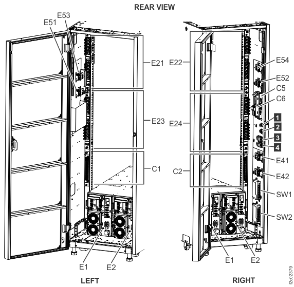 Model 984, 985, 986, 988 base rack locations