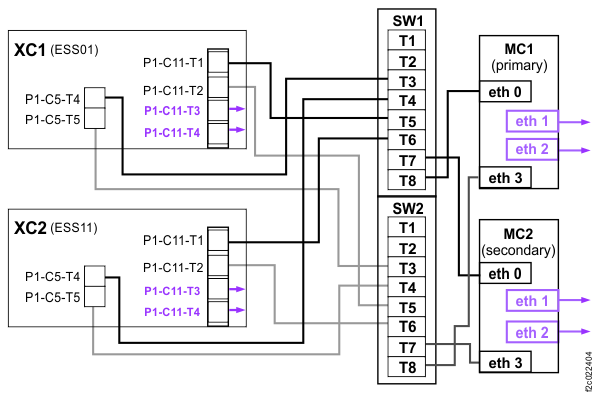 Ethernet cables (Models 980, 981, 984, 985, and 986)