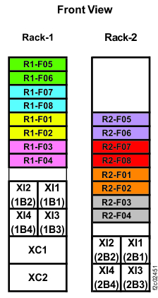 Rack 1-5 storage enclosure and I/O enclosure location codes (three-phase Models 986, 86E) (front view)