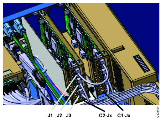 Location codes for the RPC card (Model 983), front view