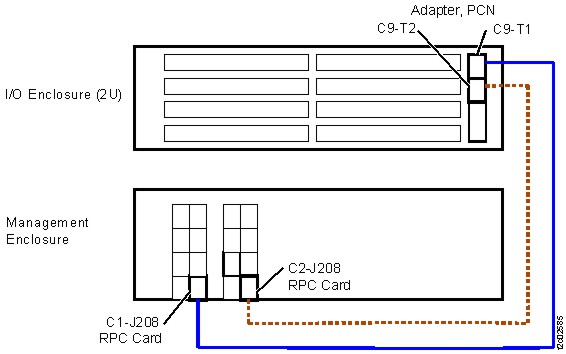 PCN cable (Model 983)