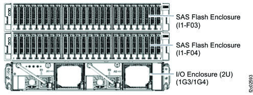Locations for I/O module