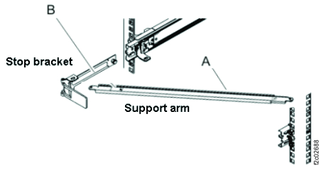 Relative positions of the cable management arm parts before assembly