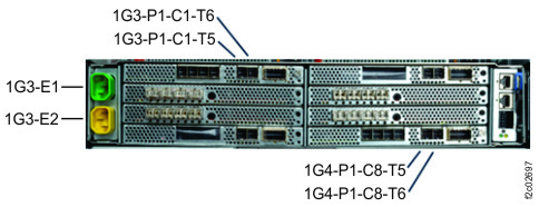 Locations, I/O enclosure (2U) (Rear)