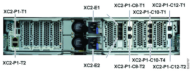 CEC enclosure location codes (rear view) (Models 983)