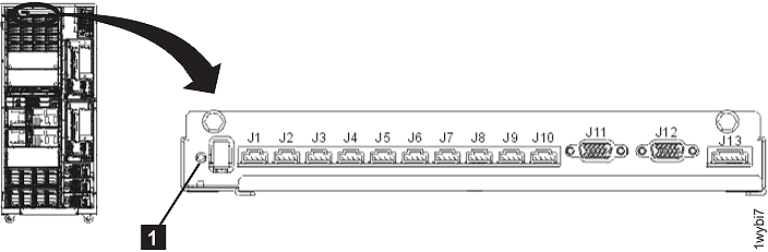 LEDs on the rack identity card