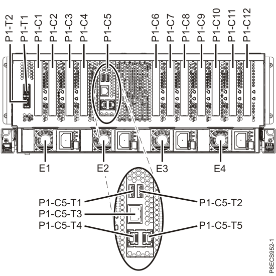 CEC enclosure location codes (rear view) (Model 982)